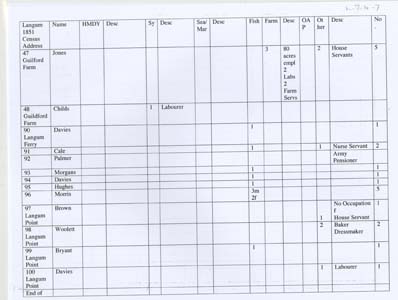Copy of the 1851 census for Llangwm